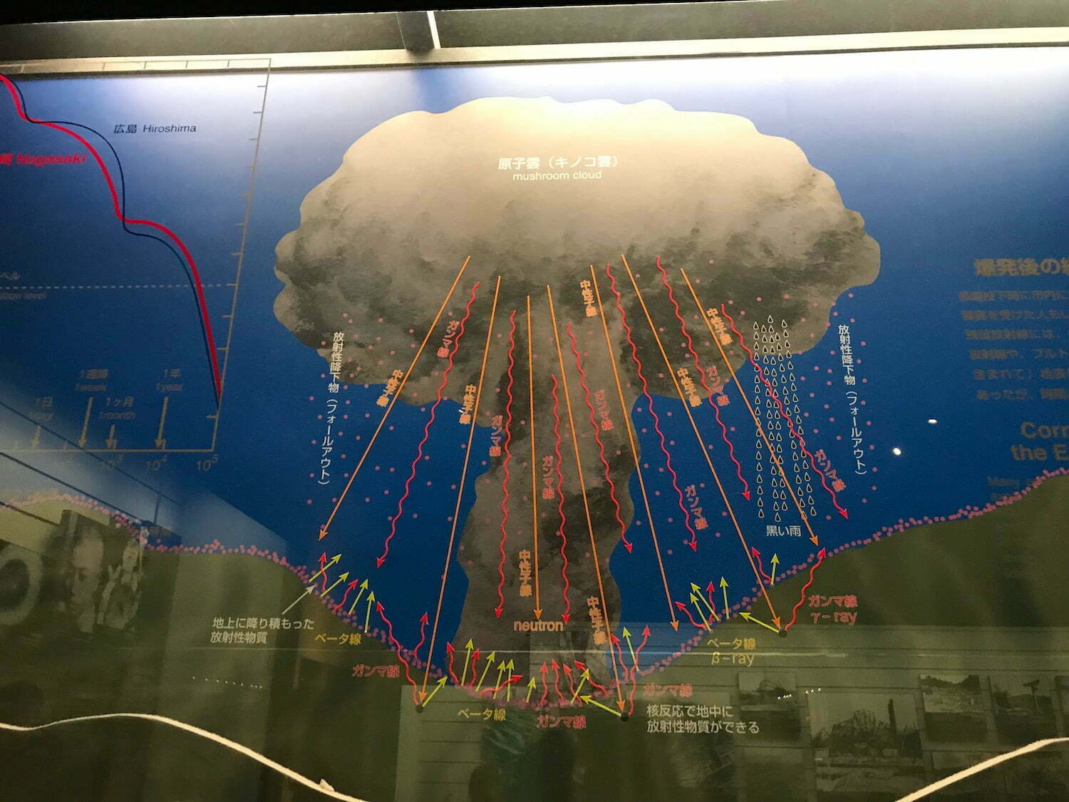 Atomic bomb effect